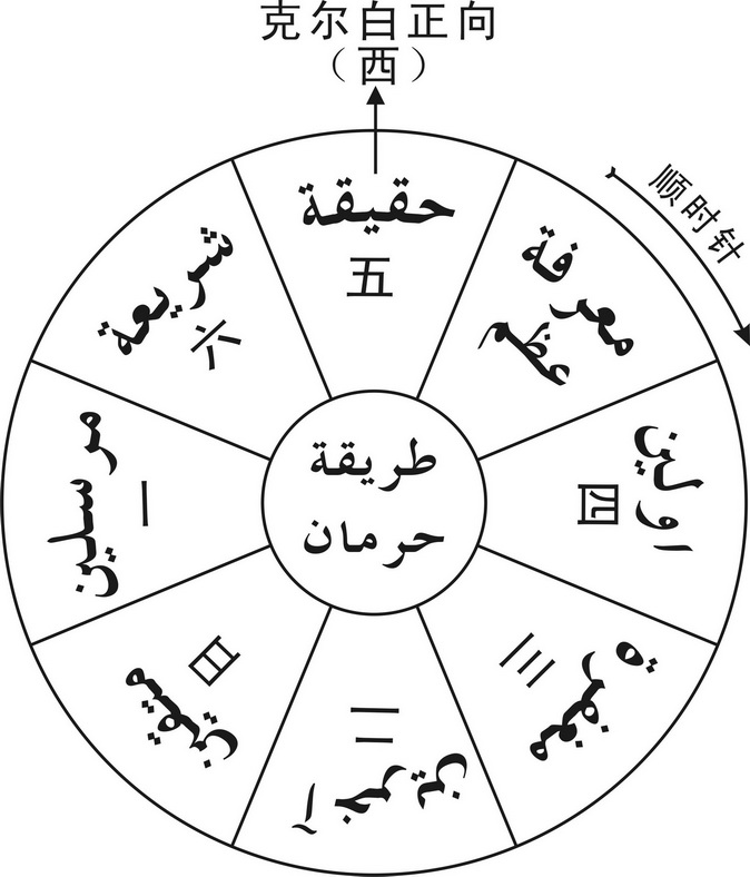 摆放果子的顺序